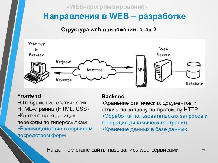 Направления в WEB – разработке «WEB-программирование» Структура web-приложений: этап 2 Frontend
