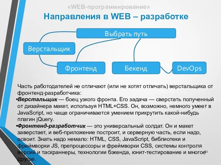 Направления в WEB – разработке «WEB-программирование» Часть работодателей не отличают (или