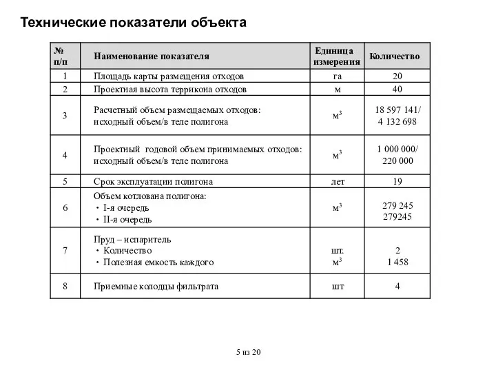 Технические показатели объекта из 20