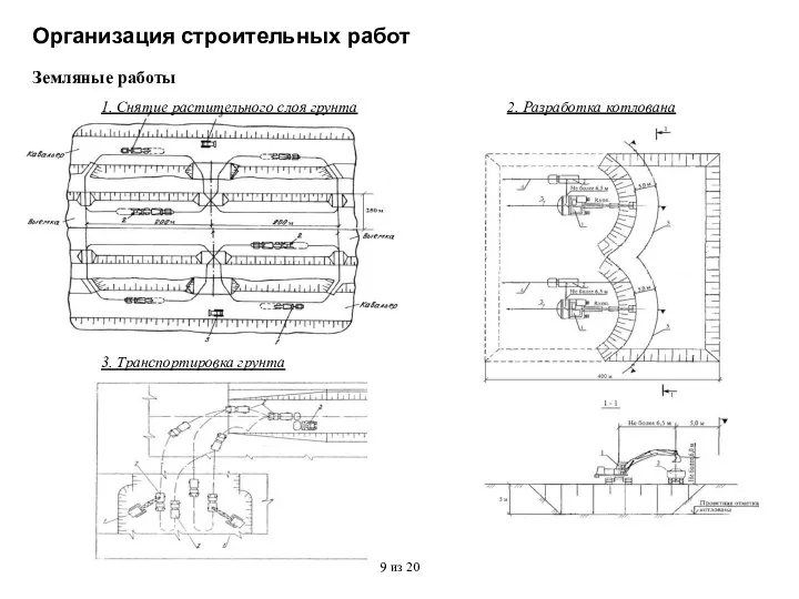 Организация строительных работ Земляные работы 1. Снятие растительного слоя грунта 2.