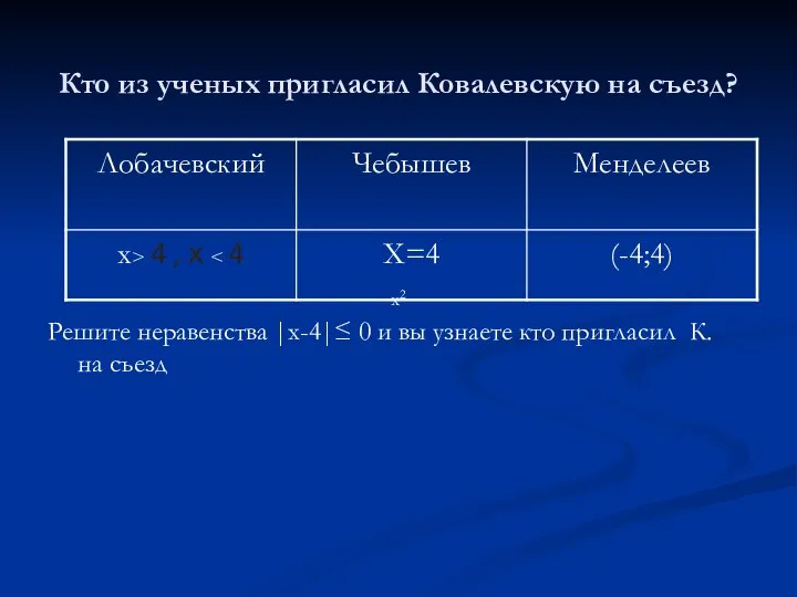 Кто из ученых пригласил Ковалевскую на съезд? Решите неравенства |х-4|≤ 0