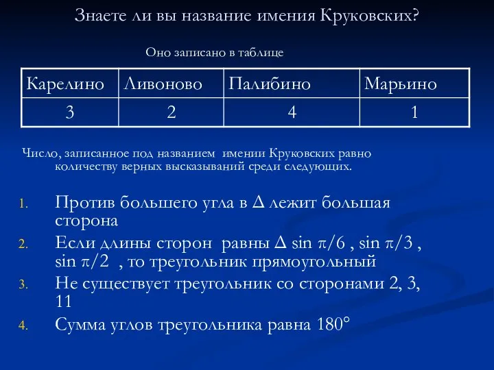 Знаете ли вы название имения Круковских? Оно записано в таблице Число,