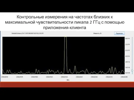 Контрольные измерения на частотах близких к максимальной чувствительности пикапа 2 ГГц с помощью приложения-клиента