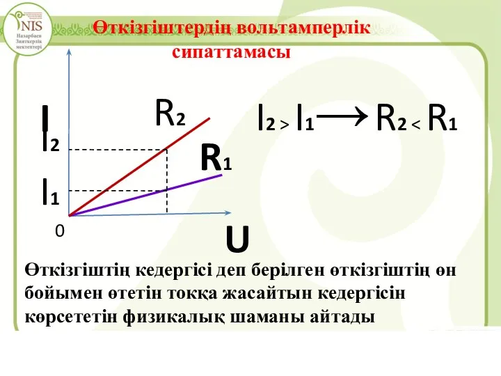 Өткізгіштердің вольтамперлік сипаттамасы I2 > I1→ R2 Өткізгіштің кедергісі деп берілген