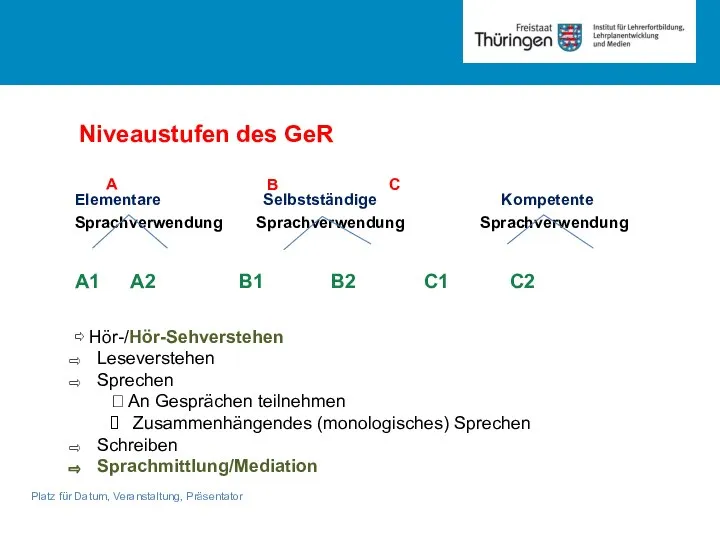 Platz für Datum, Veranstaltung, Präsentator Niveaustufen des GeR A B C