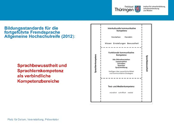 Platz für Datum, Veranstaltung, Präsentator Bildungsstandards für die fortgeführte Fremdsprache Allgemeine Hochschulreife (2012):