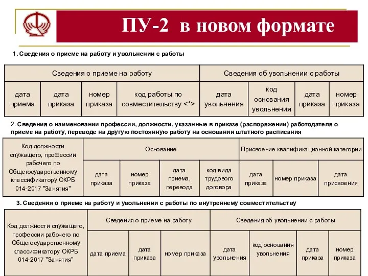 ПУ-2 в новом формате 1. Сведения о приеме на работу и