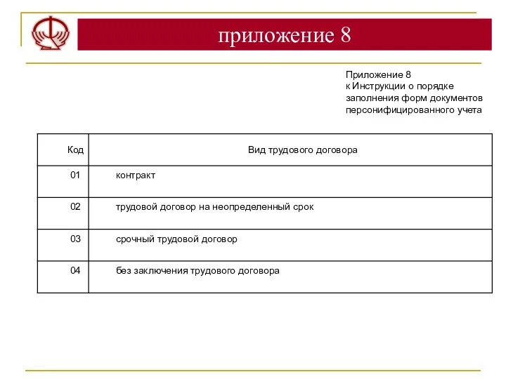 приложение 8 Приложение 8 к Инструкции о порядке заполнения форм документов персонифицированного учета