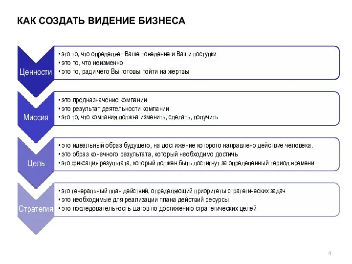 4 КАК СОЗДАТЬ ВИДЕНИЕ БИЗНЕСА Ценности • это то, что определяет