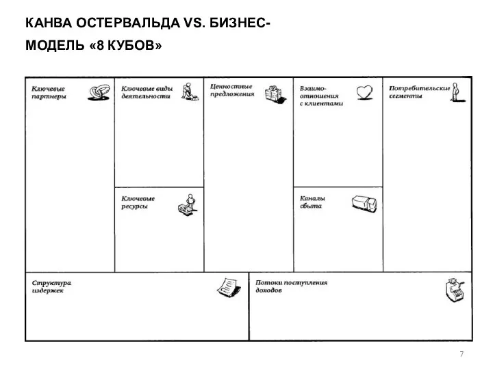 7 КАНВА ОСТЕРВАЛЬДА VS. БИЗНЕС- МОДЕЛЬ «8 КУБОВ»