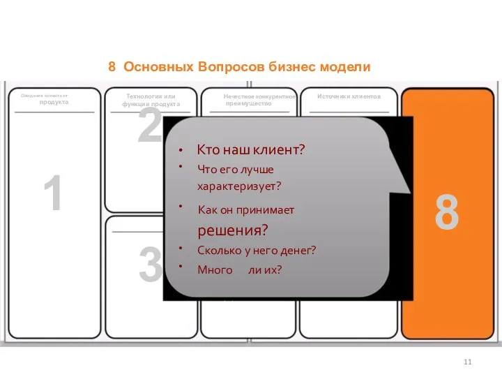 8 Основных Вопросов бизнес модели Ожидания клиента от продукта Технологии или