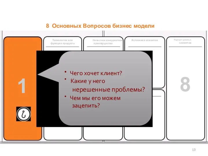 8 Основных Вопросов бизнес модели Технологии или функции продукта Нечестное конкурентное