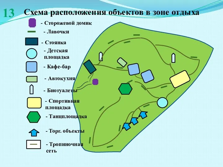 Схема расположения объектов в зоне отдыха 13 - Лавочки - Стоянка