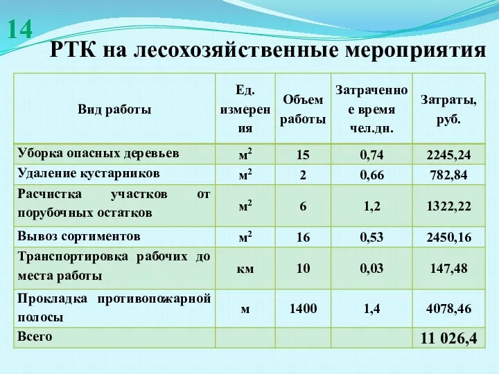 РТК на лесохозяйственные мероприятия 14