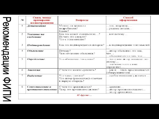 Рекомендации ФИПИ