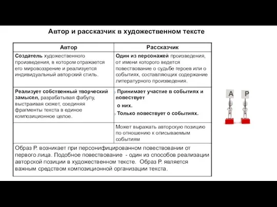 Автор и рассказчик в художественном тексте А Р