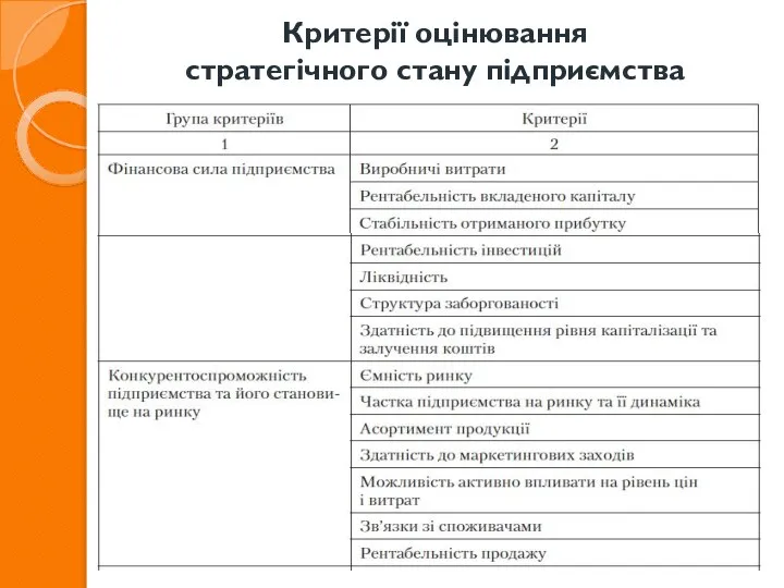 Критерії оцінювання стратегічного стану підприємства