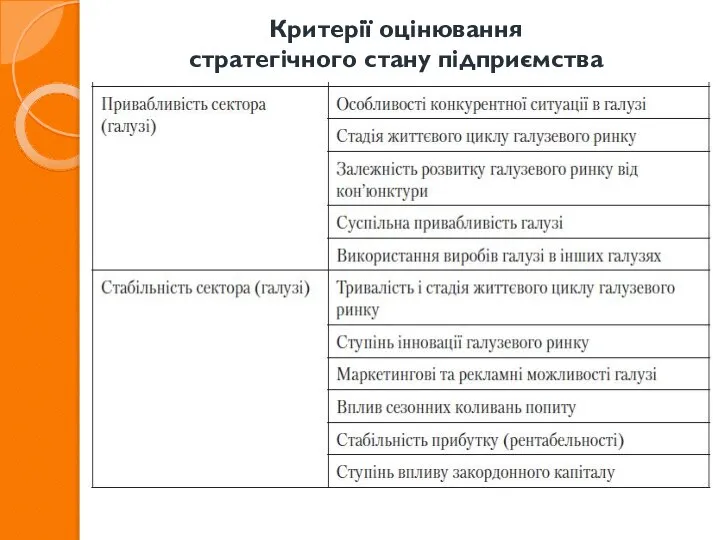 Критерії оцінювання стратегічного стану підприємства