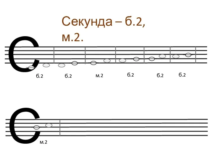 C Секунда – б.2, м.2. б.2 м.2 C б.2 б.2 б.2 б.2 м.2