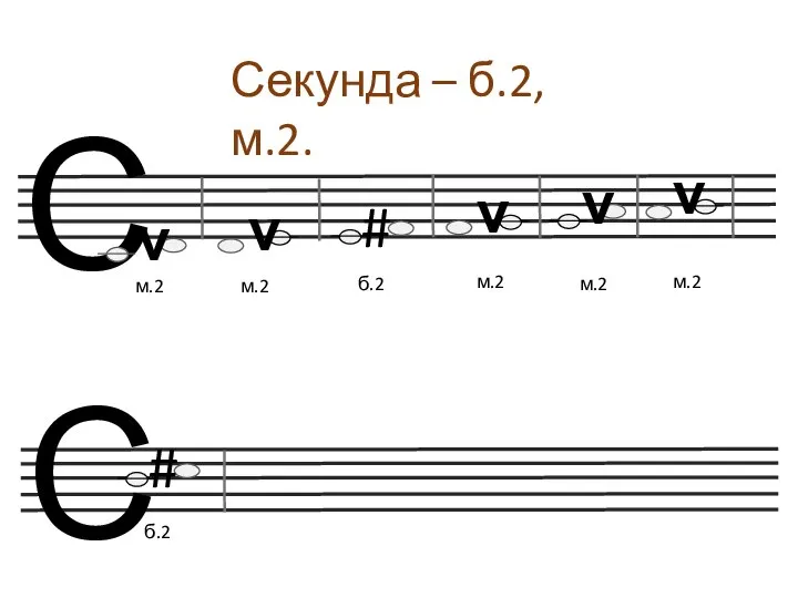 C Секунда – б.2, м.2. м.2 б.2 C v v м.2