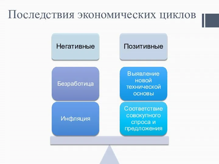 Последствия экономических циклов