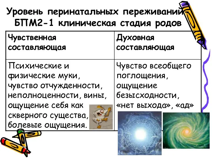 Уровень перинатальных переживаний-БПМ2-1 клиническая стадия родов