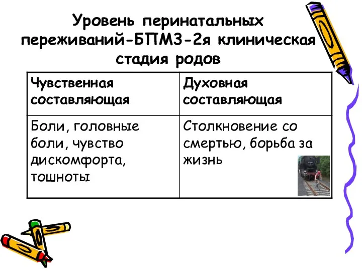 Уровень перинатальных переживаний-БПМ3-2я клиническая стадия родов