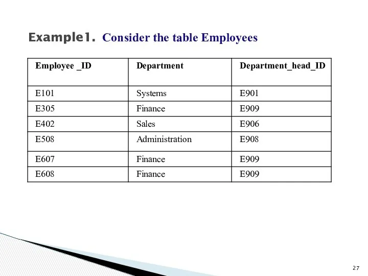 Example1. Consider the table Employees