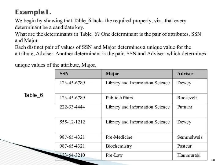 Example1. We begin by showing that Table_6 lacks the required property,