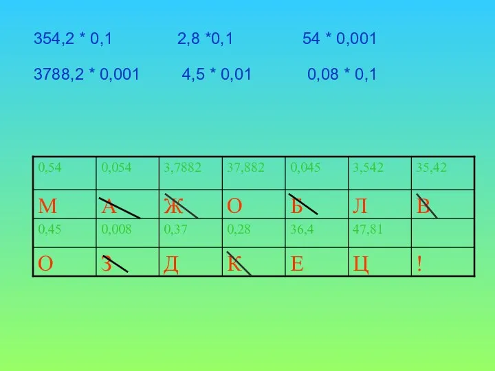 354,2 * 0,1 2,8 *0,1 54 * 0,001 3788,2 * 0,001