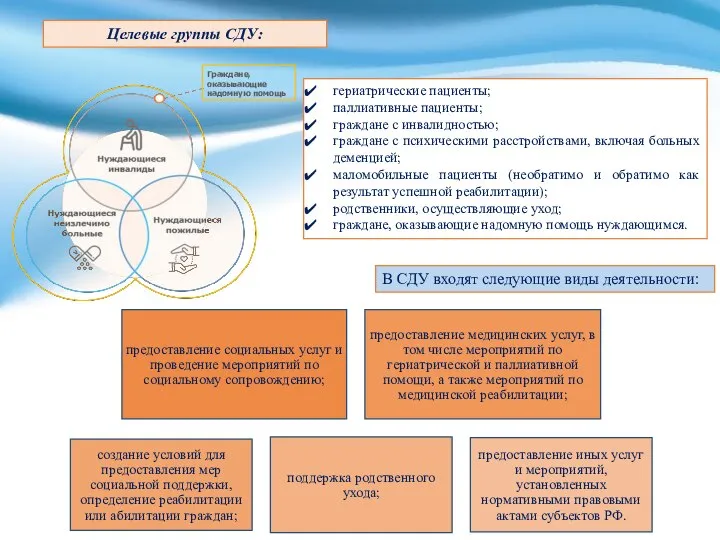 Целевые группы СДУ: гериатрические пациенты; паллиативные пациенты; граждане с инвалидностью; граждане