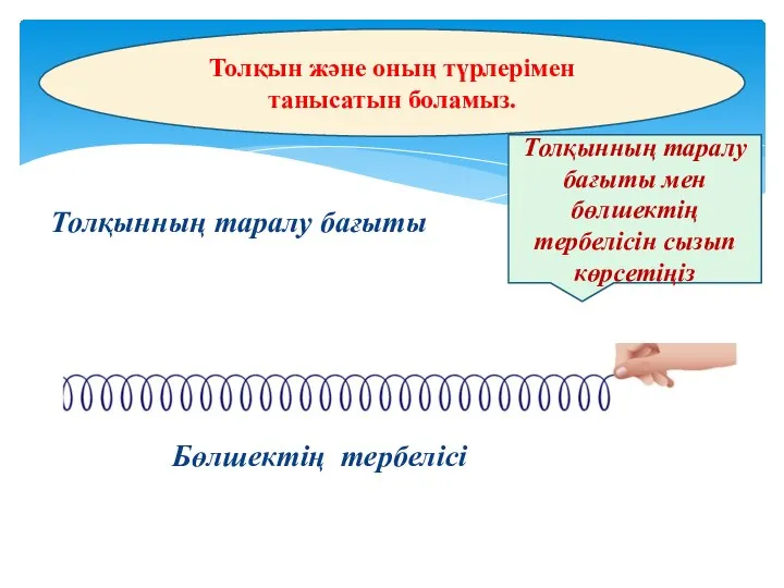 Толқынның таралу бағыты Бөлшектің тербелісі Толқын және оның түрлерімен танысатын боламыз.