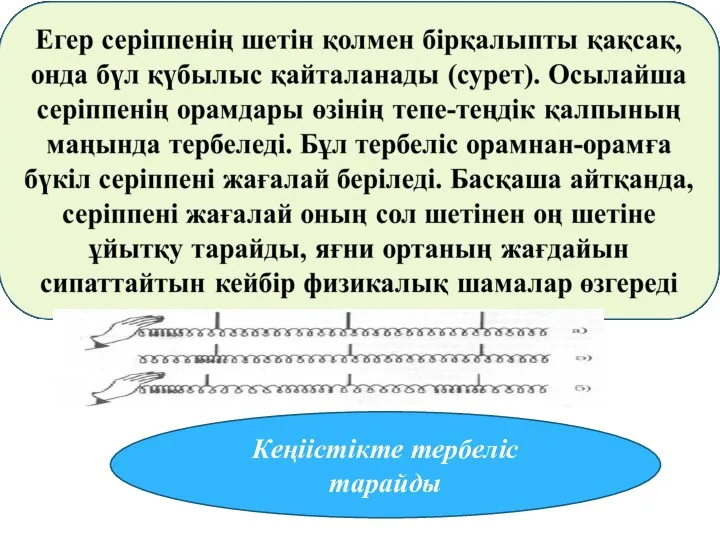 Кеңіістікте тербеліс тарайды