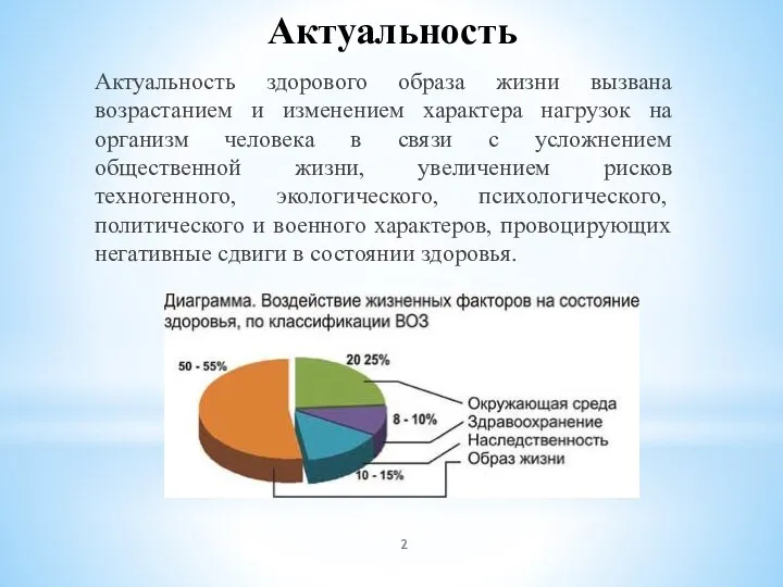 Актуальность Актуальность здорового образа жизни вызвана возрастанием и изменением характера нагрузок