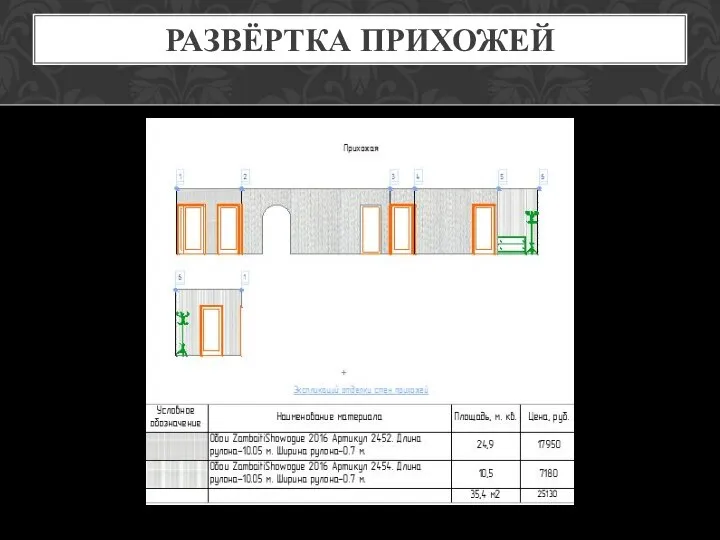 РАЗВЁРТКА ПРИХОЖЕЙ