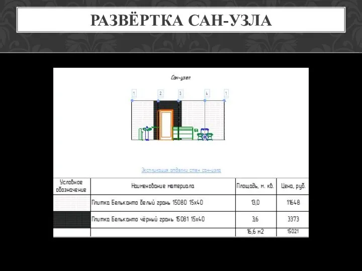 РАЗВЁРТКА САН-УЗЛА