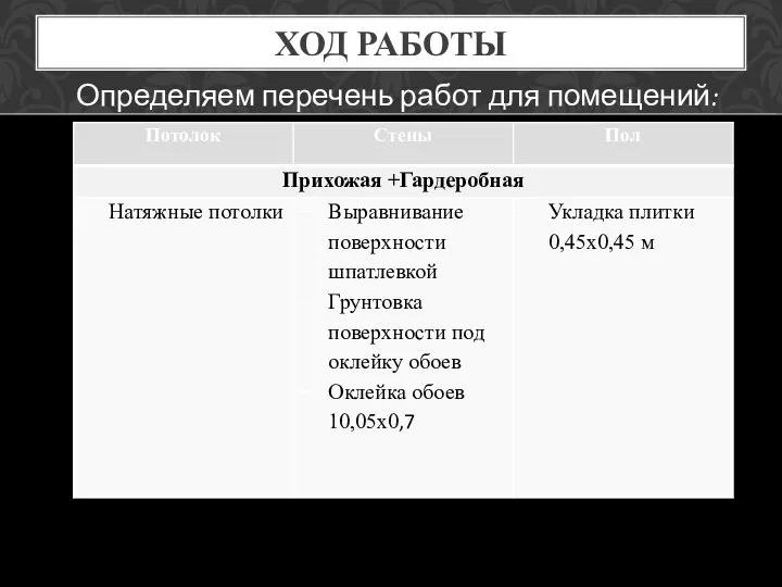 ХОД РАБОТЫ Определяем перечень работ для помещений: