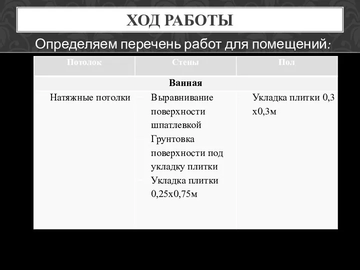 ХОД РАБОТЫ Определяем перечень работ для помещений: