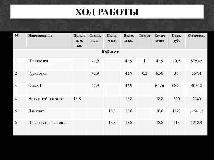 ХОД РАБОТЫ