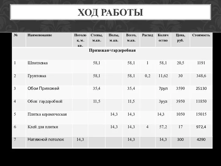 ХОД РАБОТЫ