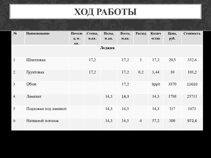 ХОД РАБОТЫ