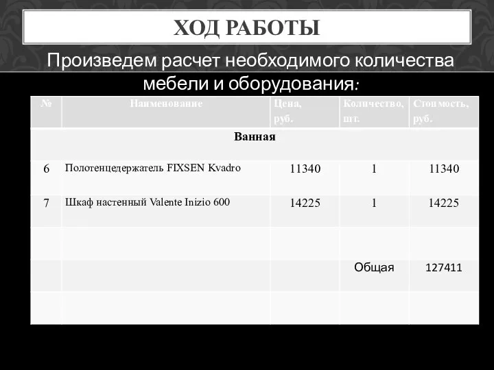 ХОД РАБОТЫ Произведем расчет необходимого количества мебели и оборудования: