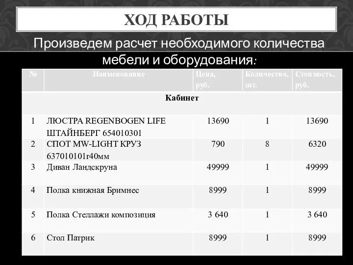 ХОД РАБОТЫ Произведем расчет необходимого количества мебели и оборудования: