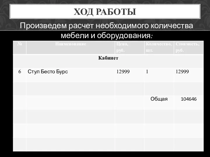 ХОД РАБОТЫ Произведем расчет необходимого количества мебели и оборудования: