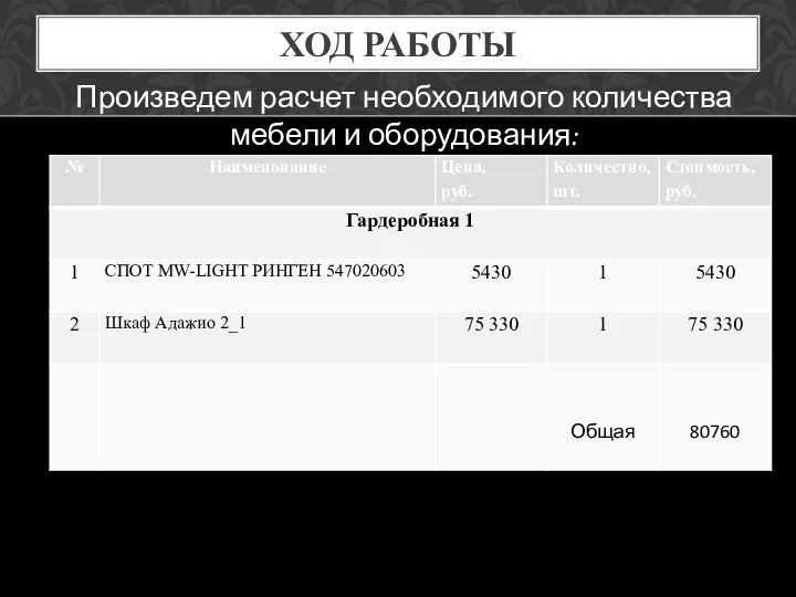 ХОД РАБОТЫ Произведем расчет необходимого количества мебели и оборудования: