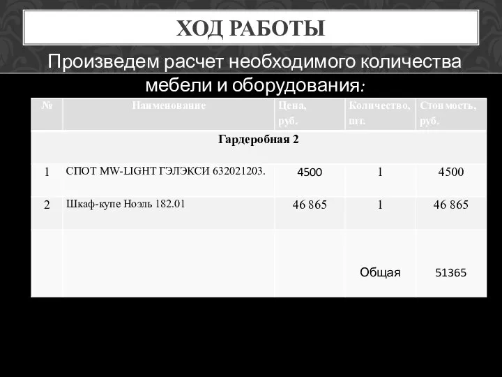 ХОД РАБОТЫ Произведем расчет необходимого количества мебели и оборудования: