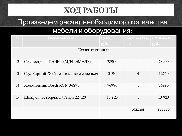 ХОД РАБОТЫ Произведем расчет необходимого количества мебели и оборудования: