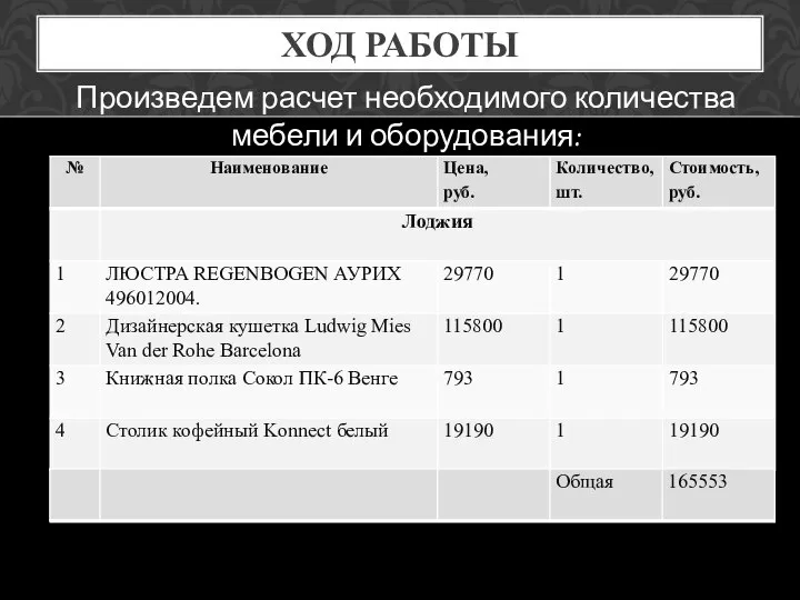 ХОД РАБОТЫ Произведем расчет необходимого количества мебели и оборудования: