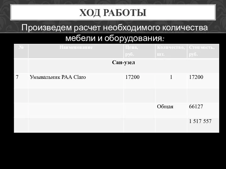 ХОД РАБОТЫ Произведем расчет необходимого количества мебели и оборудования: