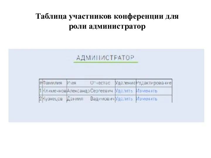 Таблица участников конференции для роли администратор